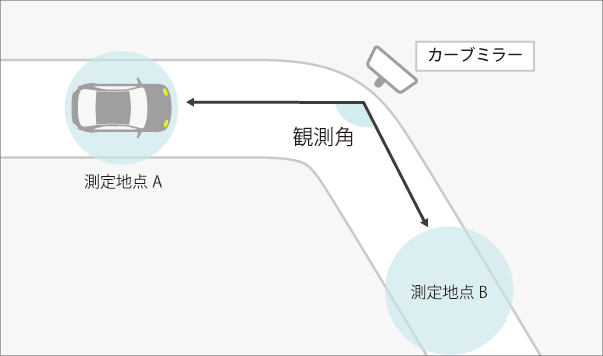 カーブミラー　観測角01