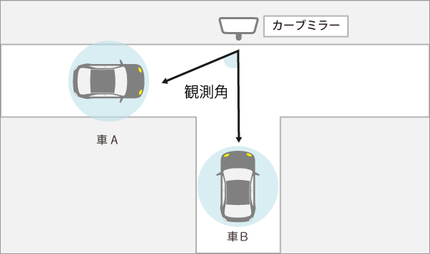 カーブミラー　観測角02