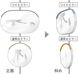 ワイドミラーと普通のミラーの違い